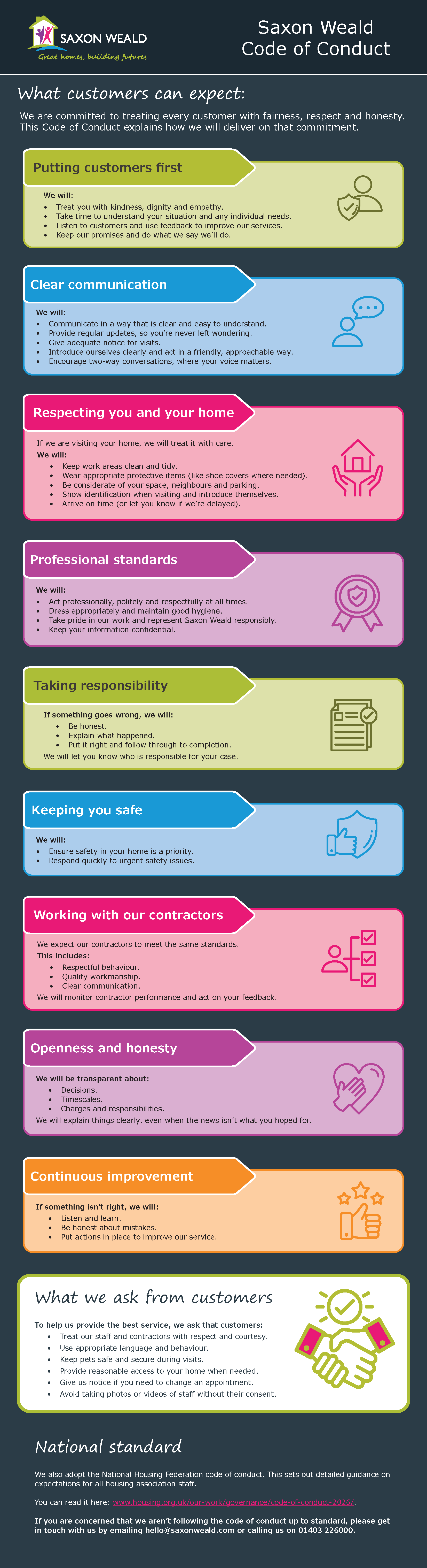 SW Code of Conduct for Customers.png